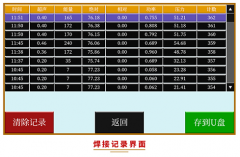 超聲波塑焊機廠家批發(fā)價格更優(yōu)惠嗎？